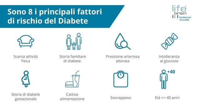 Immagine illustrativa degli otto principali fattori di rischio del diabete